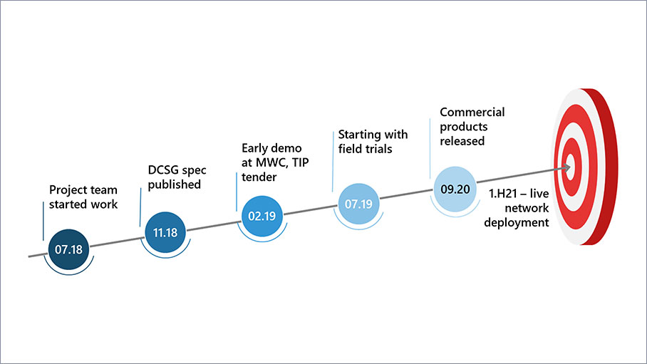 Disaggregation diagram