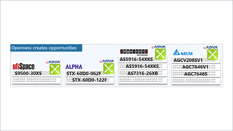 Disaggregation diagram